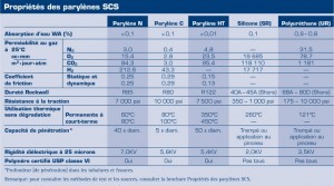 315-SCS_PropertiesChart_FrenchLanguage