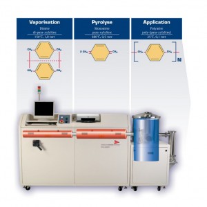 315_Parylene Vapor Deposition Polymerization_French