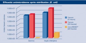 French microRESISTCharts