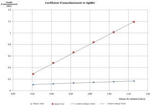 Figure 4 - 