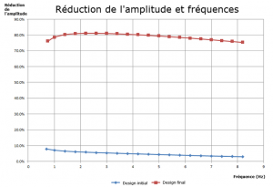 Figure 5 - 