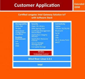 Intel Gateway solution certifiée par congatec pour l'Internet des Objets.