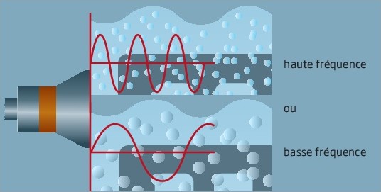 Le fonctionnement du bac ultrasons 