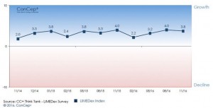 LIMEDex Index