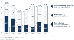 Impact risques