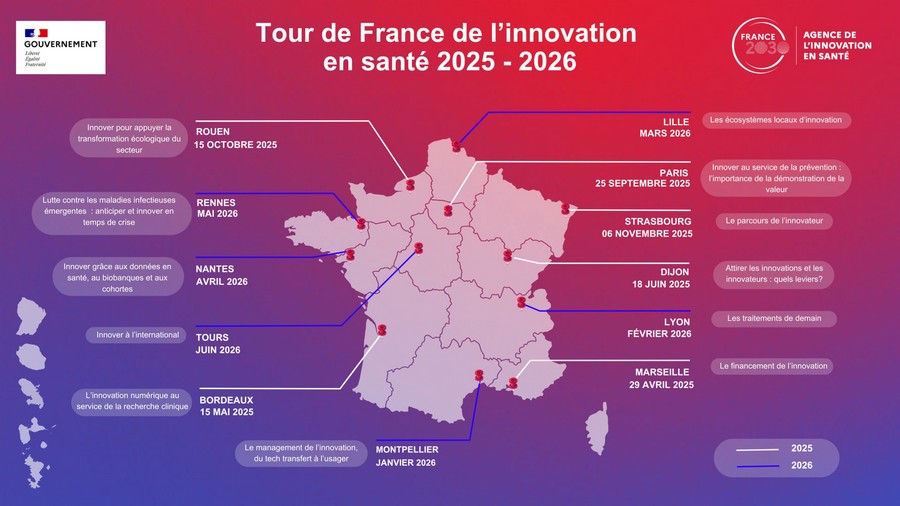 Agence de l'innovation en santé